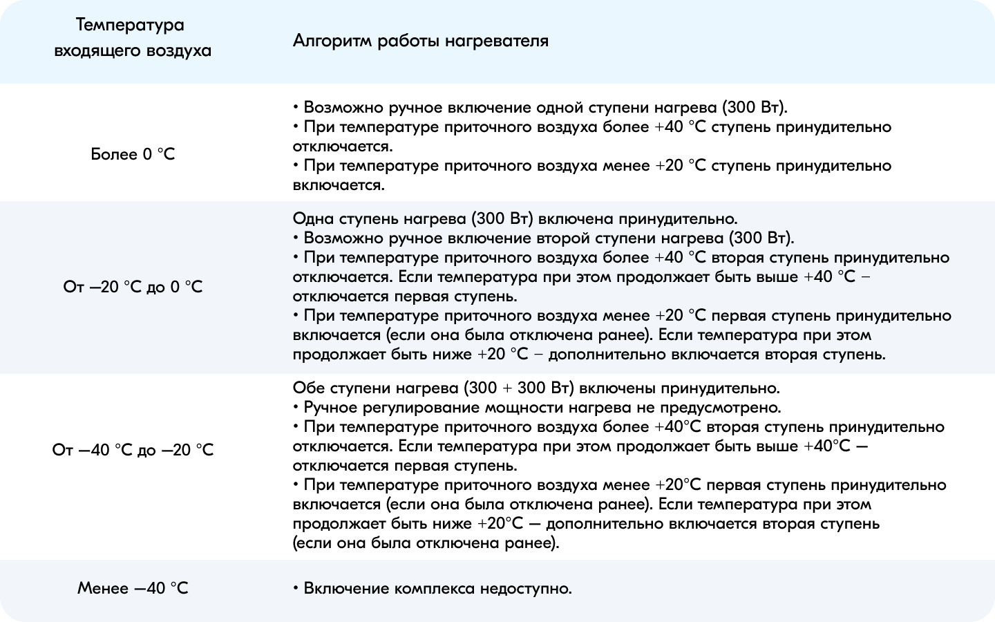 Brezza 75 R6_Монтажная область 1.png