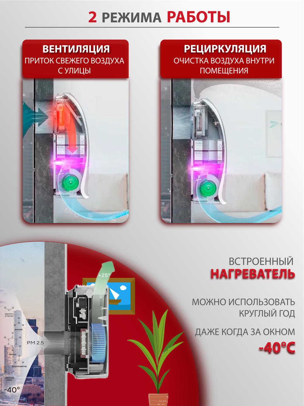 Приточный очиститель воздуха Ballu Oneair ASP-200S