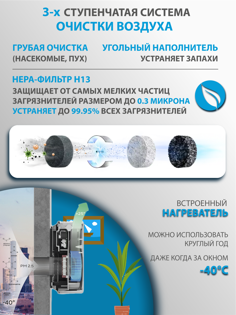 Приточный очиститель воздуха Tion 4S TS Family