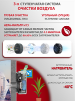Приточный очиститель воздуха Ballu Oneair ASP-100