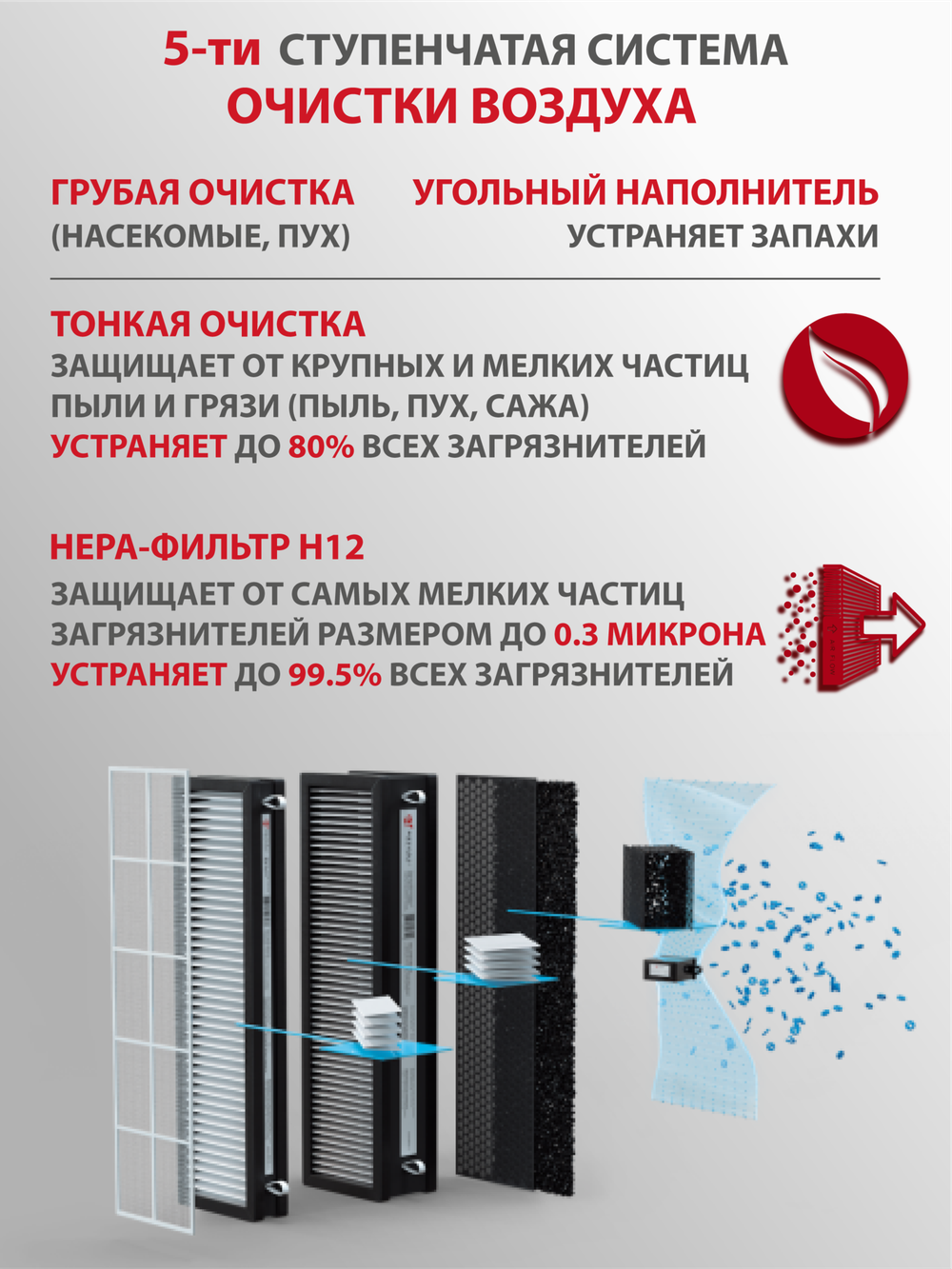 Приточный очиститель воздуха Royal Clima Brezza RCB-H 150 Lux (с нагревом)