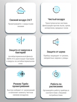 Приточный очиститель воздуха Tion 4S TS Base