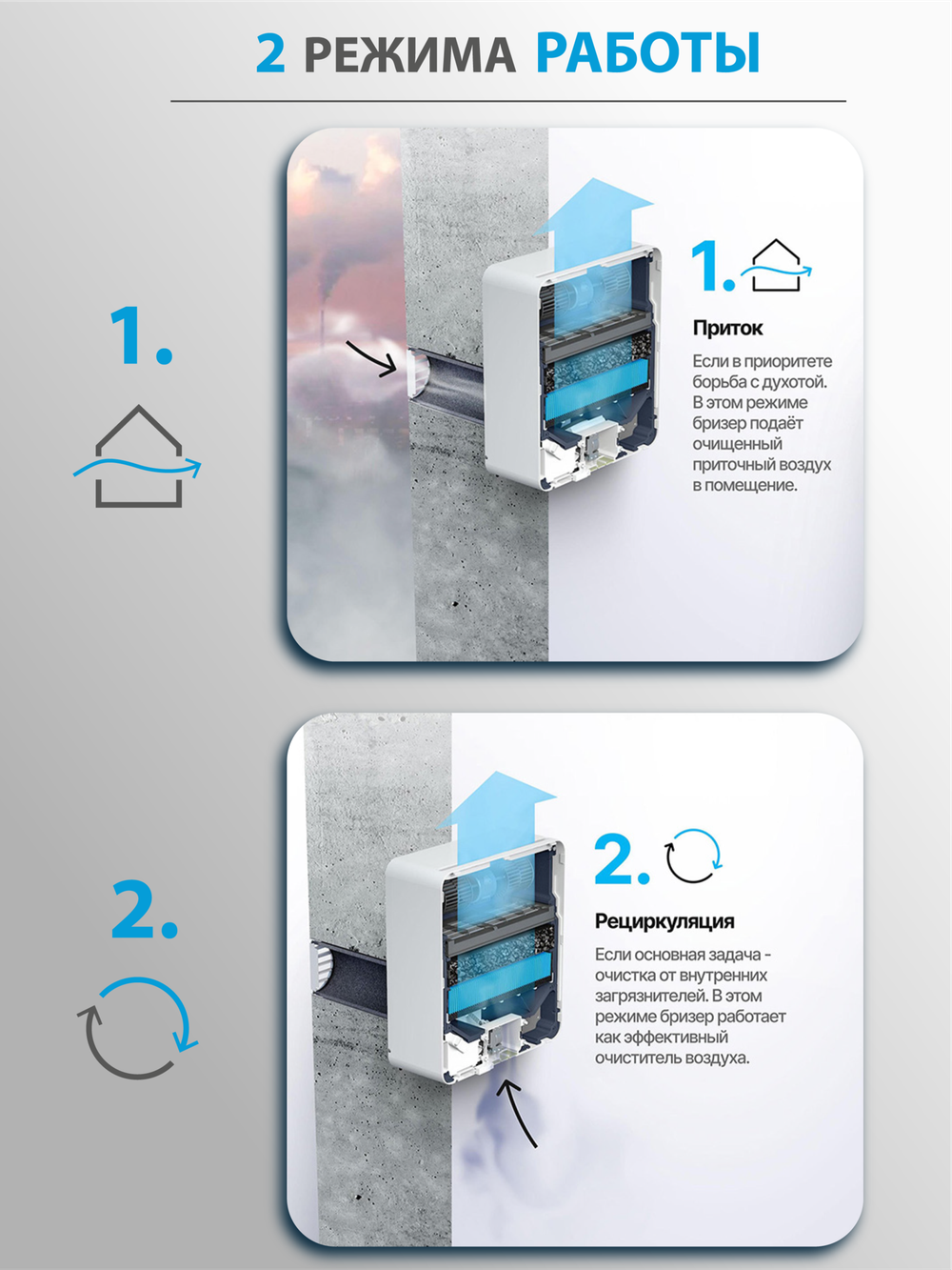 Приточный очиститель воздуха Tion 4S TS Base