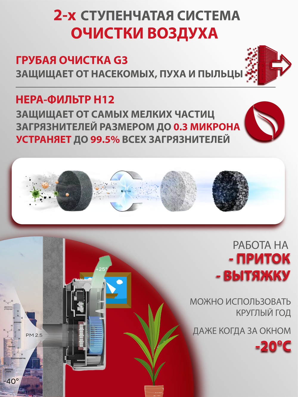 Рекуператор приточно-вытяжной Funai Fuji ERW-150X.D