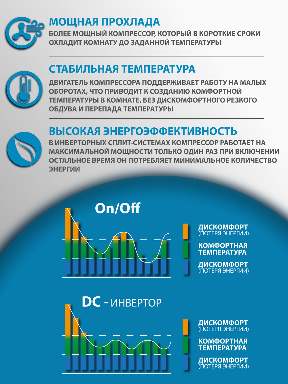 Инверторная сплит-система бризер Royal Clima ROYAL FRESH STANDARD Full DC EU Inverter RCI-RFS28HN