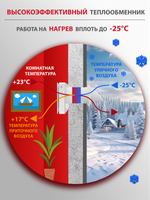 Рекуператор приточно-вытяжной Royal Clima Fiato RCF-70 Lux