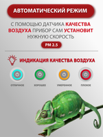 Очиститель воздуха Funai YAKATA HAP-Y230S01E