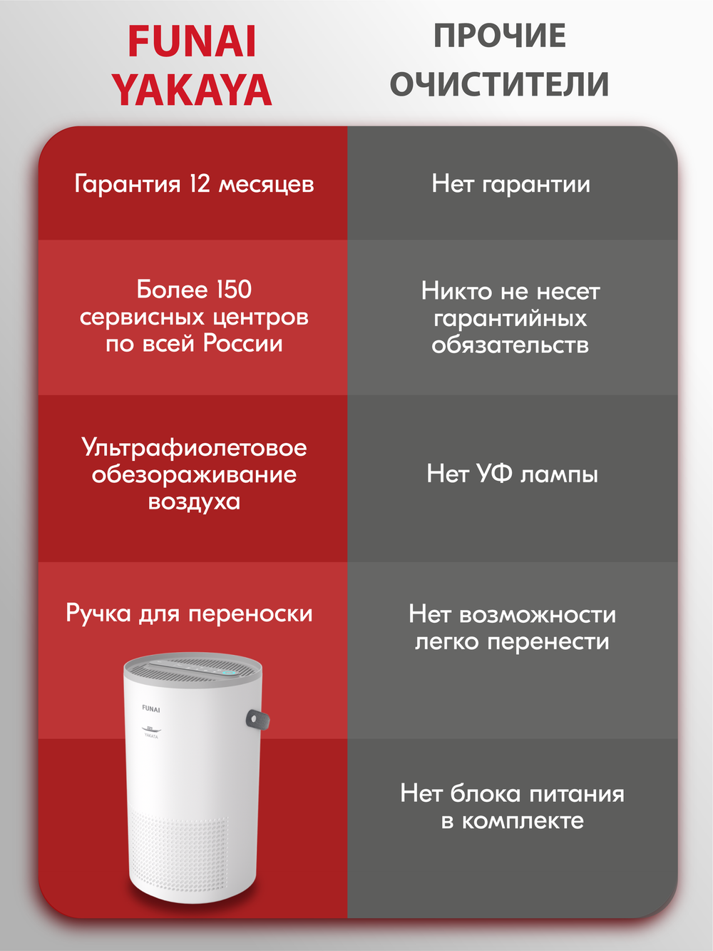 Очиститель воздуха Funai YAKATA HAP-Y300S01W