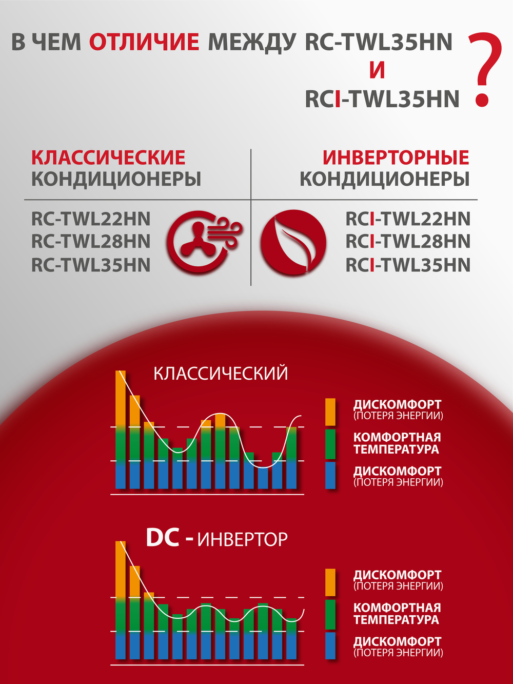 Инверторная сплит-система Royal Clima TRIUMPH LITE Inverter RCI-TWL35HN