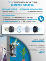 Приточный очиститель воздуха Tion 4S TS Base