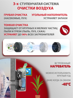 Приточный очиститель воздуха Royal Clima Brezza XS RCB 75