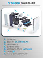 Приточный очиститель воздуха Tion 4S TS Family