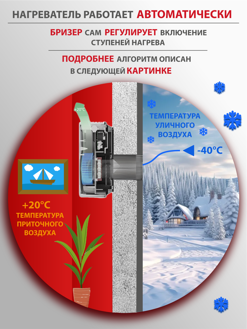 Приточный очиститель воздуха Royal Clima Brezza LUNA RCB 80 Lux