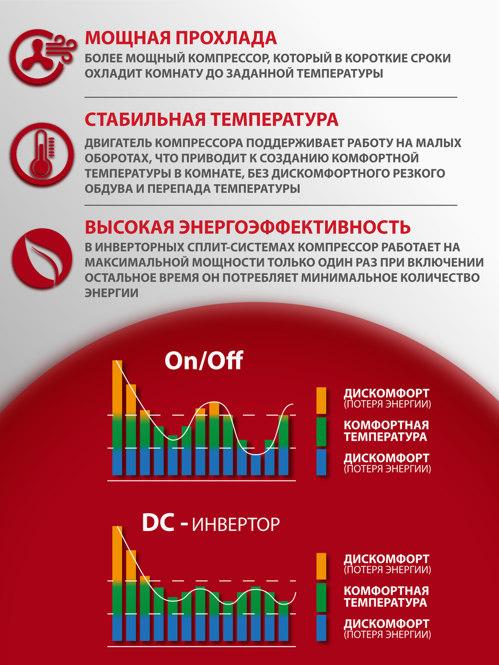 Инверторная сплит-система Royal Clima TRIUMPH LITE Inverter RCI-TWL22HN