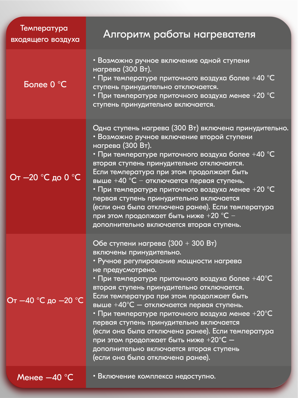 Приточный очиститель воздуха Royal Clima Brezza LUNA RCB 80 Lux