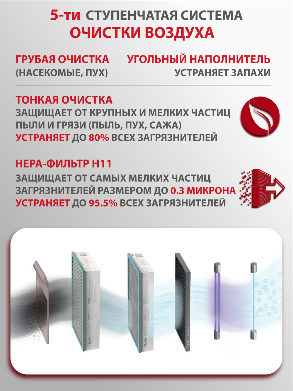 Приточный очиститель воздуха Ballu Oneair ASP-200S