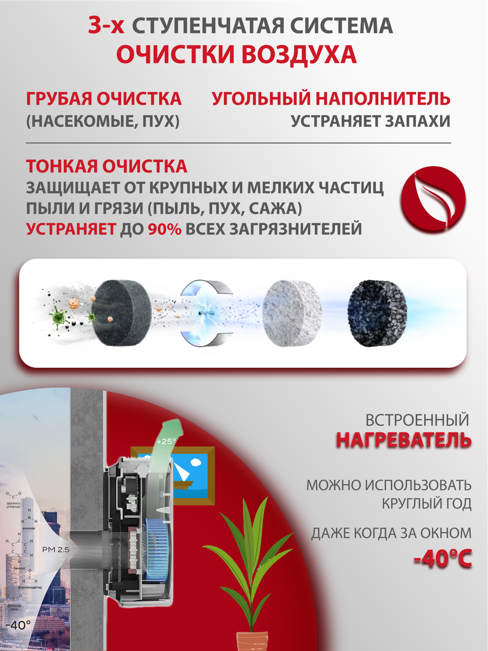 Приточный очиститель воздуха Royal Clima Brezza XS RCB 75