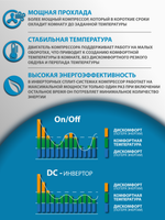 Инверторная сплит-система бризер Royal Clima ROYAL FRESH STANDARD Full DC EU Inverter RCI-RFS35HN