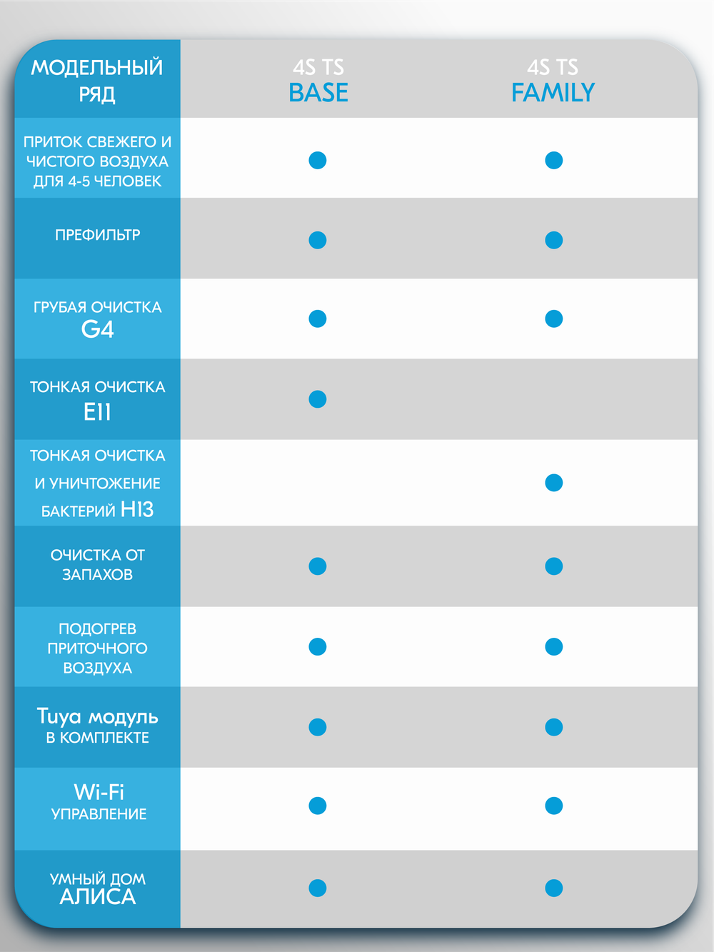 Приточный очиститель воздуха Tion 4S TS Family