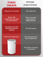 Очиститель воздуха Funai YAKATA HAP-Y300S01W