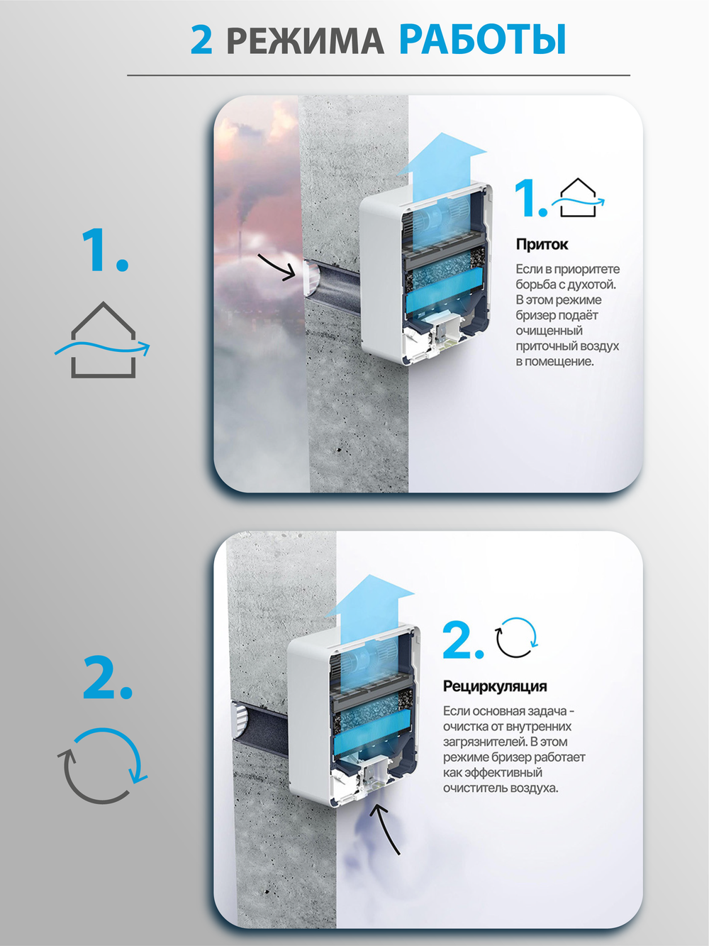 Приточный очиститель воздуха Tion Bio X SM Standard