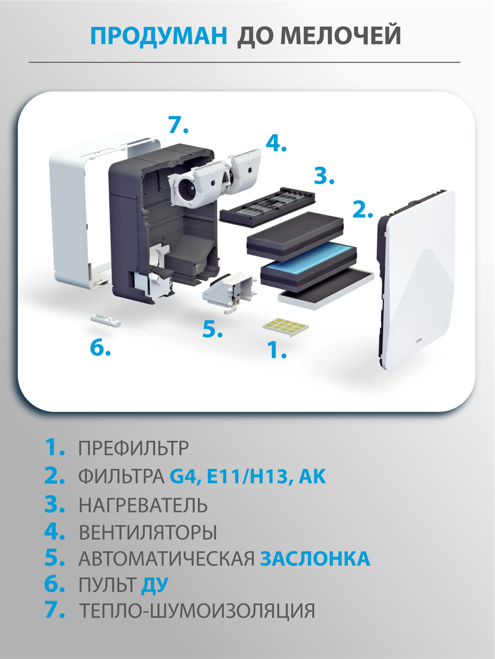 Приточный очиститель воздуха Tion 4S TS Base