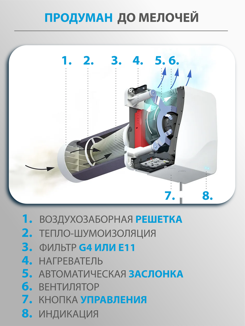 Приточный очиститель воздуха Tion Lite