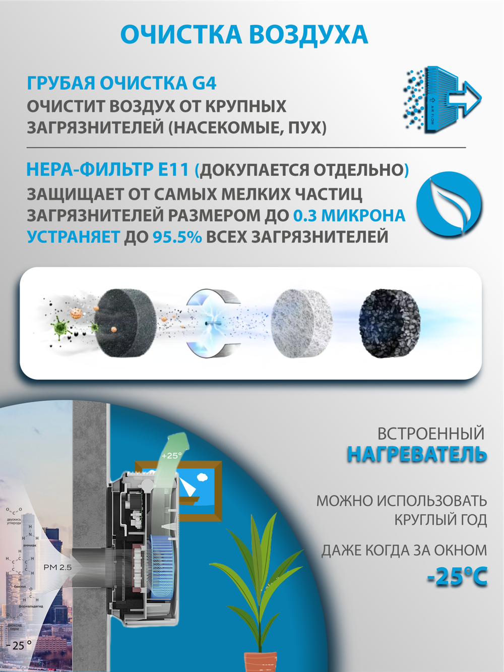 Приточный очиститель воздуха Tion Lite