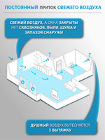 Приточный очиститель воздуха Tion Bio X Base