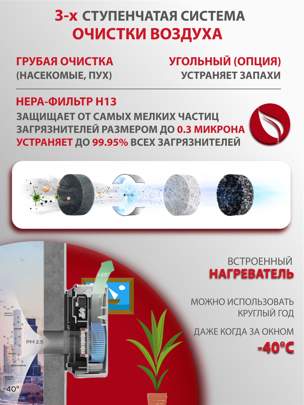 Приточный очиститель воздуха Ballu Oneair ASP-100